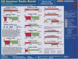 Ham Band Plan 2019