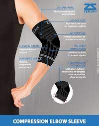 Pin On Tennis Elbow