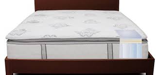 Classic Brands Mercer 12 Inch Hybrid Cool Gel Mattress Reviews Cool Gel Mattress Mattress Mattresses Reviews