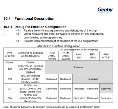Yang Chao - Geehy Community