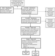 That's because it's passed off as normal emotional and psychological change that occurs during growth. Frontiers Chronic Depression Alters Mothers Dhea And Deha To Cortisol Ratio Implications For Maternal Behavior And Child Outcomes Psychiatry
