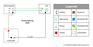 Schaltplan Ausschaltung Aus Legende Schaltprinzip Symbole Elektroinstallation Selber Machen Elektroinstallation Selber Machen Elektroinstallation Elektro