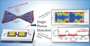 Advanced Electronic Materials: Early View
