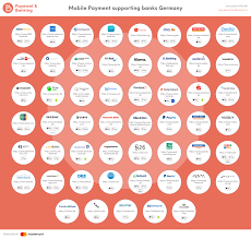 Apple Pay Google Pay Samsung Pay The German Partner Banks Paymentandbanking