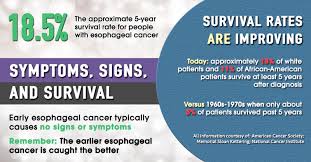 .cancer awareness month 2020, the international agency for research on cancer (iarc) will highlight several interesting research projects on breast cancer stay tuned to the iarc website and the iarc twitter account, @iarcwho, throughout the month of october for tweets and infographics. April Is Esophageal Cancer Awareness Month Conquer The Patient Voice