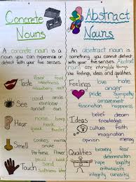 concrete nouns vs abstract nouns anchor chart abstract