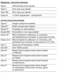 joint sealant chart stetson building products