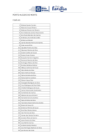 PORTO ALEGRE DO NORTE