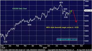 Trade cfd on asx 200 index with ifc markets. Asx 200 Rallies To End A Tough Month For Stocks James Gerrish Livewire