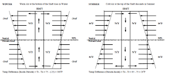 Ventilation Infiltration Exfiltration Energy Models Com