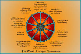 The Wheel Of Integral Nonviolence Nonviolent Actions And Principles At The Local Level Chico Ca Peace And Justi Spiritual Practices Nonviolence Understanding