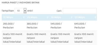 Review internet indihome vs stroomnet head to head disajikan secara berimbang baik kecepatan paket yang dipilih, daya pancar dan penempatan perangkat. Harga Paket Indihome Batam 2020 Tambelan Com