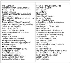 This list of male celebrities whose names start with j includes people from united states, england, france, germany and other countries all over the world. Beyonce And Jay Z Add To The Off Kilter Baby Name Trend The Twist Gossip