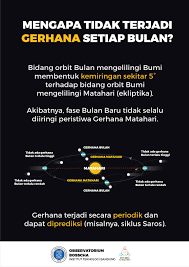 Selain itu, sekelompok peneliti universitas cambridge menduga bahwa yosua 10:13 menyebutkan peristiwa gerhana matahari cincin pada 30 oktober 1207 sm, dan menggunakannya untuk memperkirakan masa pemerintahan para firaun mesir kuno. Gmc2019