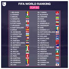 More recent achievements and points count more heavily than those from the distant past. Facebook