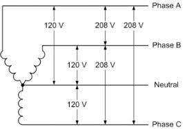 Generator wiring diagram (three phase). 208v Single Phase And 208v 3 Phase Can I Run Single Phase Loads With A Three Phase Generator Yup Green Mountain Generators