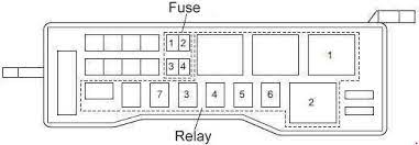 If you look at the diagram , you will see that it shows the fuse location is f25 and it is a 10 amp fuse. Isuzu N Series Fuse Box Diagram Fuse Diagram