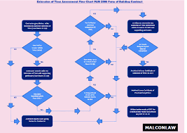 extension of time assessment flow chart pam 2006 form of