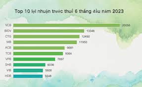 Toàn cảnh lợi nhuận các ngân hàng top đầu - Tạp chí Tài chính