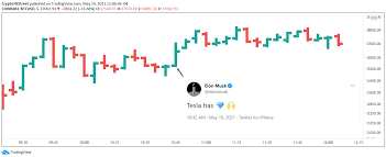 A barrage of bad news continues to batter bitcoin. Utjvxhighohqm
