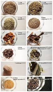 All The Spices You Need To Make A Really Good Garam Masala Powder At Home Garam Masala Is One Homemade Spices Masala Powder Recipe Garam Masala Powder Recipe