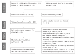 mini invasive vs open resection of colorectal cancer and