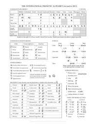The international phonetic alphabet (ipa) can be used to represent the sounds of any language, and is a phonetic script for english created in 1847 by isaac pitman and henry ellis was used as a. International Phonetic Alphabet Definition Uses Chart Phonetic Alphabet Phonetic Chart English Phonetic Alphabet