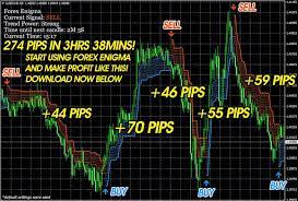 How To Make 200 Or More Pips A Day Forex Signals Forex Learn Forex Trading