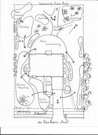 19 Landscape Design Nc State University Bubble Diagram Bubble Diagram Architecture Landscape Design