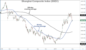 5 Important Charts To Watch In May 2019