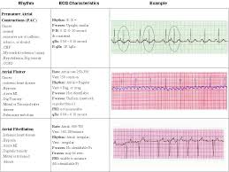 Pin By Saving American Hearts Inc On Saving American Hearts Inc Aha Acls Bls Pals Nrp Phtls Cpr First Aid Acls Cardiac Rhythms Acls Algorithm