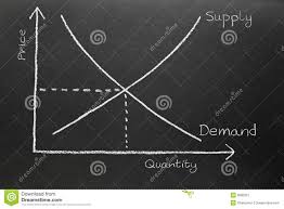 Supply And Demand Chart On A Blackboard Stock Image Image