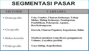 Segmentasi pasar merupakan pembagian kelompok pembeli yang memiliki perbedaan kebutuhan, karakteristik, ataupun perilaku yang berbeda di dalam suatu pasar tertentu. Programming Tv Segmentasi Demografis Psikografis Syaifuddin S Sos M Si Modul Ke Fakultas Ilmu Komunikasi Pdf Free Download
