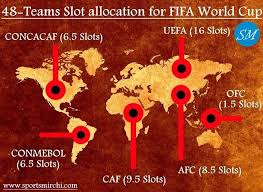 Pin On Fifa World Cup
