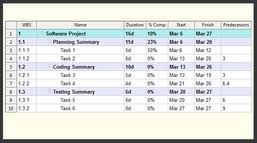 Wbs Schedule Pro Pert Free Download And Software Reviews