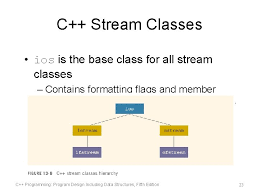 In c++ there are number of stream classes for defining various streams related with files and for the ios class: C Programming Program Design Including Data Structures Fifth