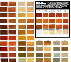 Paint Charts