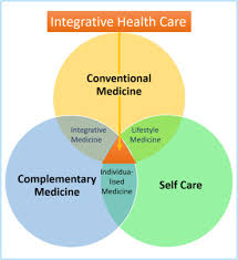 Image result for Higher Integrative Function