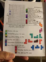 am i doing this right attempt at a blood glucose chart bujo