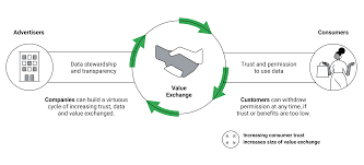 Unlocking the power of data for . How To Unlock The Power Of First Party Data Think With Google