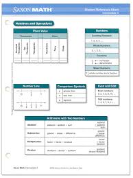 Saxon Math Intermediate 3 Student Ref Chart