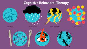 A cbt file extension is used for a popular comic ebook format. Cognitive Behavioral Therapy Cbt Definition Types Techniques Efficiency