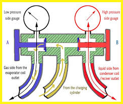 refrigerant charging step by step procedure refconhvac com