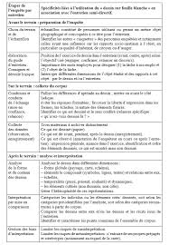 Saisir La Territorialite Par Le Dessin Retours Methodologiques