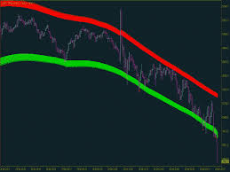 Harmonic dashboard indicator scans all pairs! Cap Channel Trading Indicator Top Free Mt4 Indicators Mq4 Ex4 Best Metatrader Indicators Com