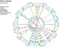 58 best astrology images astrology birth chart chart