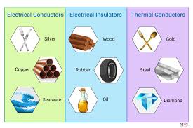 Solved: The Diagram Shows The Major Divisions Of The Periodic Table. Which  Of The Following Divisi [Chemistry]