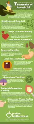 Everything You Need To Know About The Benefits Of Avocado Oil Infographic Avocado Benefits Avocado Health Benefits Avocado Oil Benefits