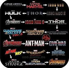 How To Watch Marvel Universe You Re Welcome Marvel Facts Marvel Films Marvel Timeline