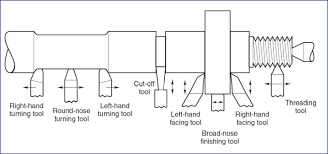 lathe machine operations manual mechanical engineering